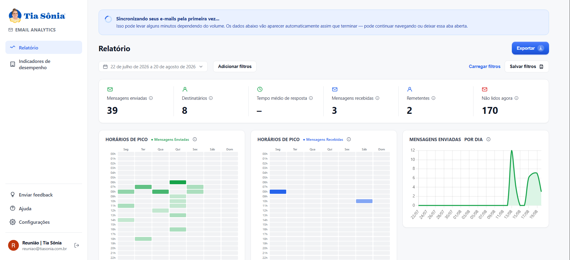 Painel do Email Analytics com o relatorio de mensagens enviadas e recebidas